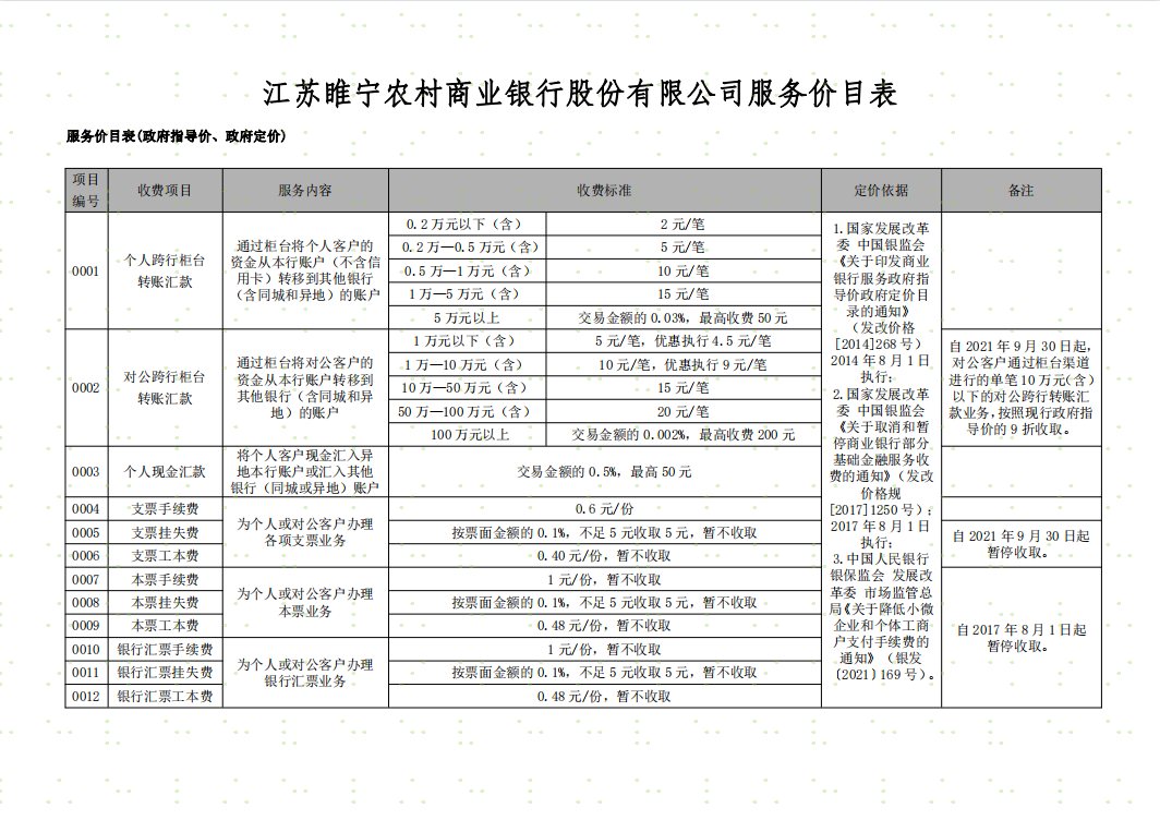 价目1